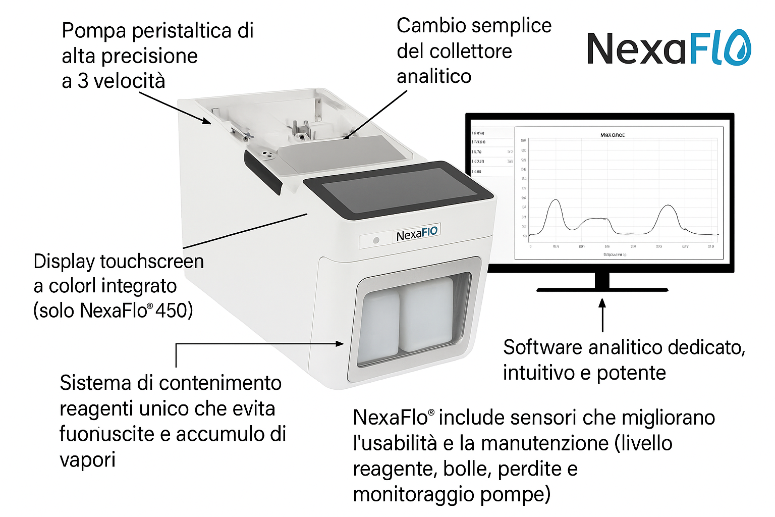 Caratteristiche%20principali%20del%20sistema%20NexaFlo%C2%AE